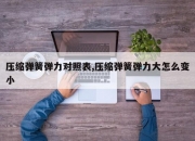 压缩弹簧弹力对照表,压缩弹簧弹力大怎么变小
